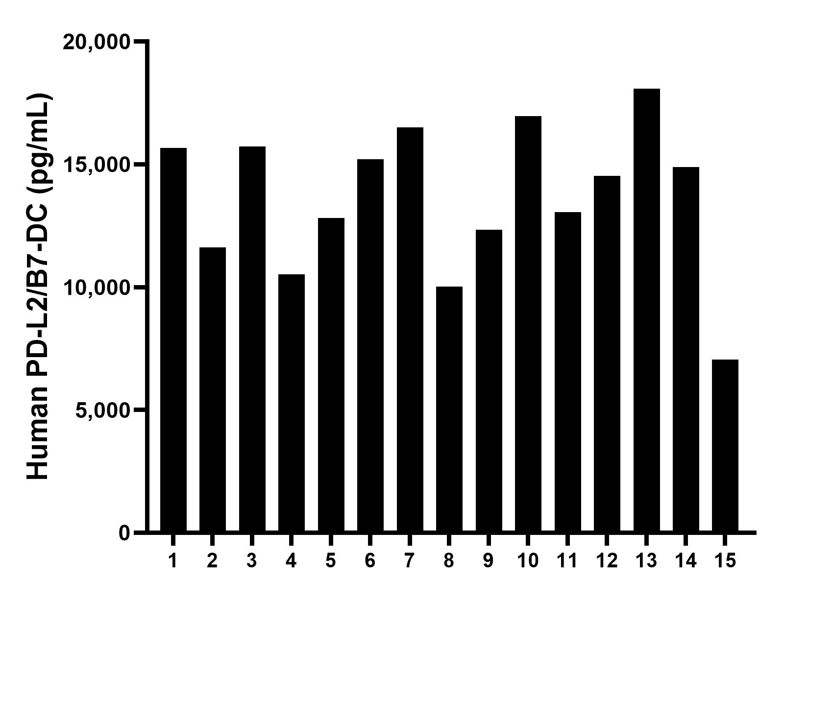 Sample test of MP00778-4